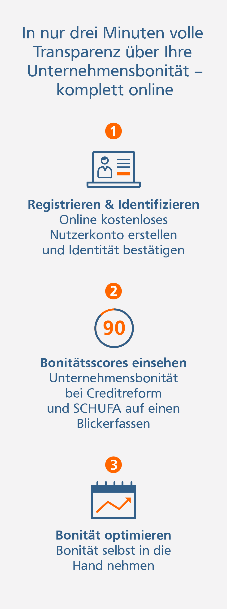 Unternehmensbonität prüfen und optimieren Grafik: In drei Schritten zu Ihrer Bonität